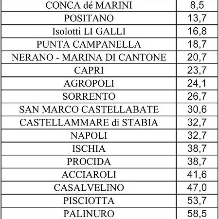 A Casa Di Nicola